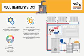 Gas heaters for sale
