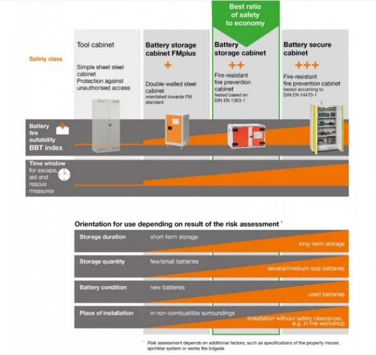 Battery charging cabinet lockEX 11900