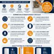 Summer Boiler Maintenance UK
