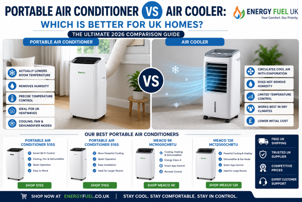 Air Cooler vs Portable Air Conditioner