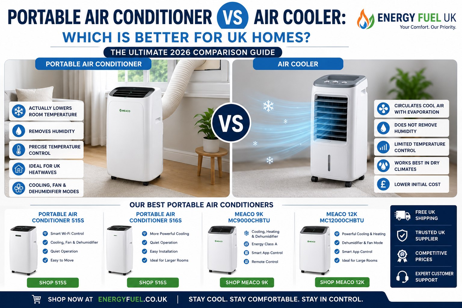 Air Cooler vs Portable Air Conditioner